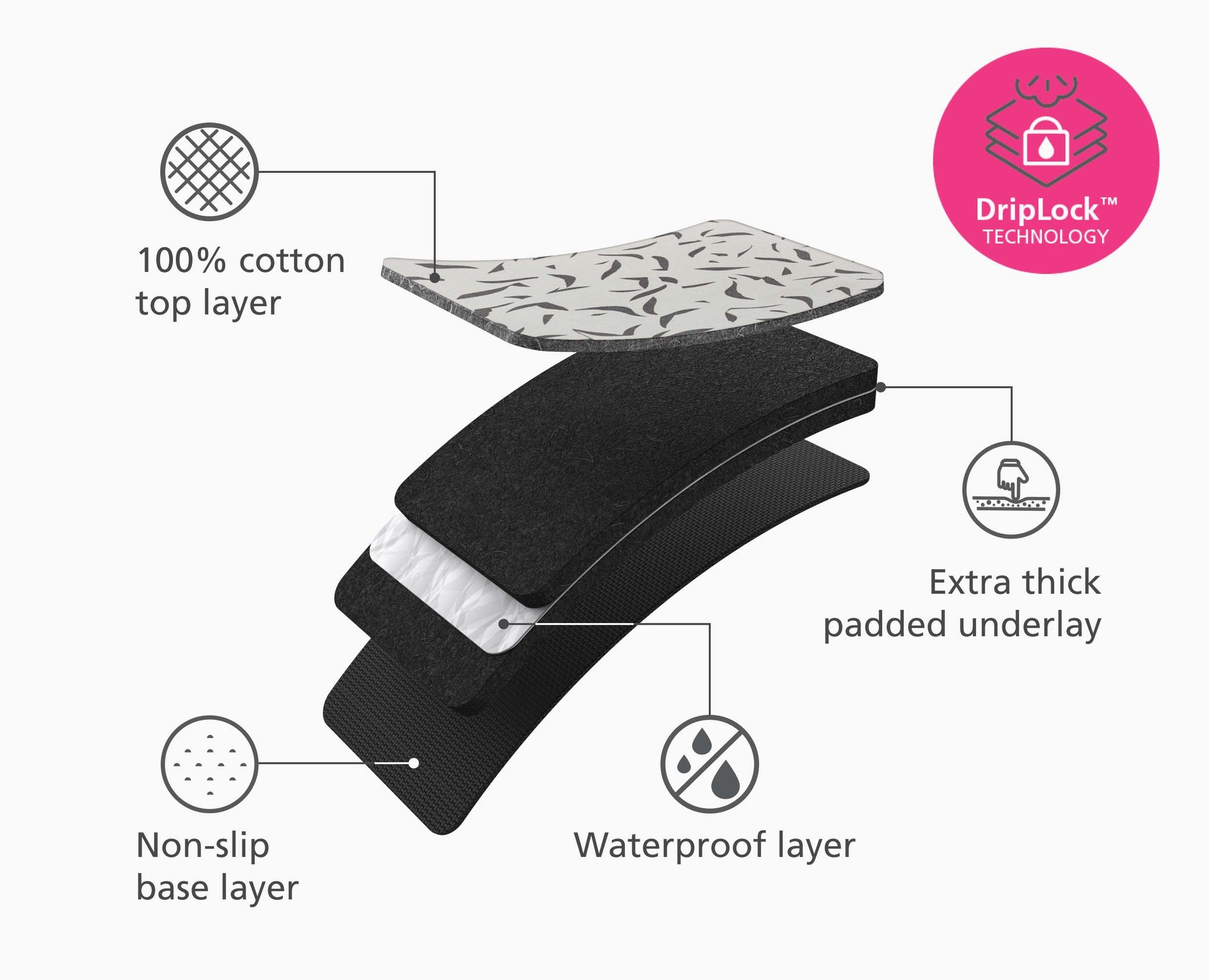 [half-width] Swift™ Table-top Ecru Ironing Mat - 50054 - Image 4